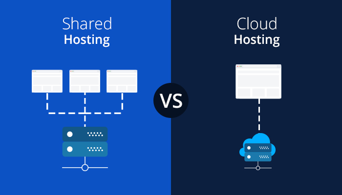 ¿Cuál es la Diferencia entre Cloud Hosting y Shared Hosting?